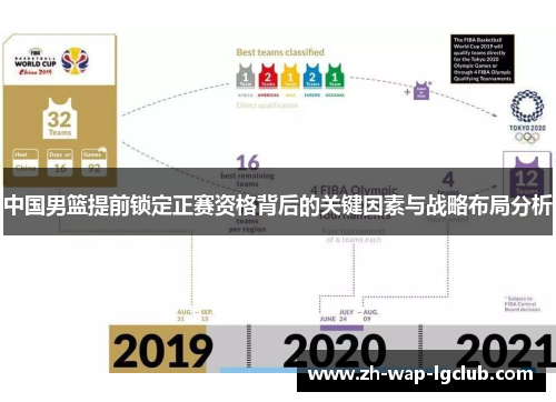 中国男篮提前锁定正赛资格背后的关键因素与战略布局分析