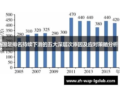 国足排名持续下滑的五大深层次原因及应对策略分析 国足排名持续下滑的五大深层次原因及应对策略分析