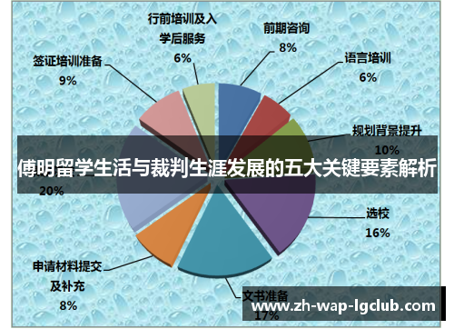 傅明留学生活与裁判生涯发展的五大关键要素解析