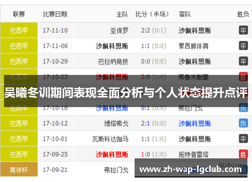 吴曦冬训期间表现全面分析与个人状态提升点评