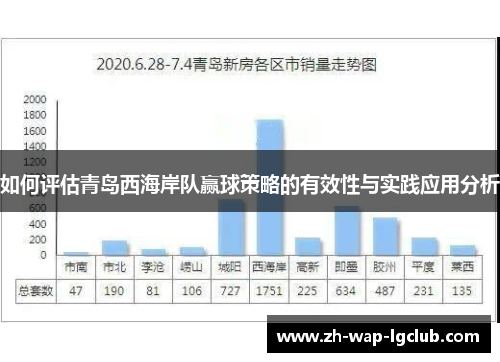 如何评估青岛西海岸队赢球策略的有效性与实践应用分析