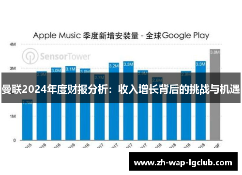 曼联2024年度财报分析:收入增长背后的挑战与机遇 曼联2024年度财报分析:收入增长背后的挑战与机遇