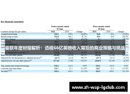 曼联年度财报解析:透视66亿英镑收入背后的商业策略与挑战 曼联年度财报解析:透视66亿英镑收入背后的商业策略与挑战