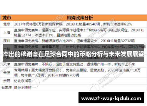 杰出的穆谢奎在足球合同中的策略分析与未来发展展望 杰出的穆谢奎在足球合同中的策略分析与未来发展展望