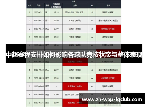 中超赛程安排如何影响各球队竞技状态与整体表现
