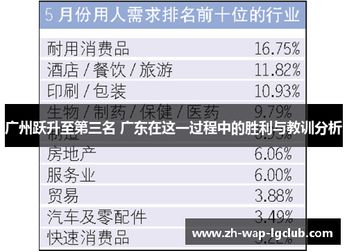 广州跃升至第三名 广东在这一过程中的胜利与教训分析 广州跃升至第三名 广东在这一过程中的胜利与教训分析