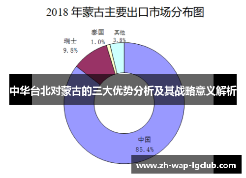 中华台北对蒙古的三大优势分析及其战略意义解析 中华台北对蒙古的三大优势分析及其战略意义解析
