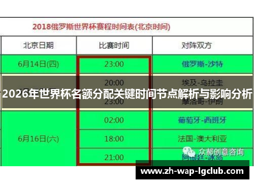 2026年世界杯名额分配关键时间节点解析与影响分析 2026年世界杯名额分配关键时间节点解析与影响分析