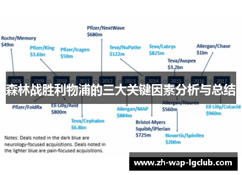 森林战胜利物浦的三大关键因素分析与总结