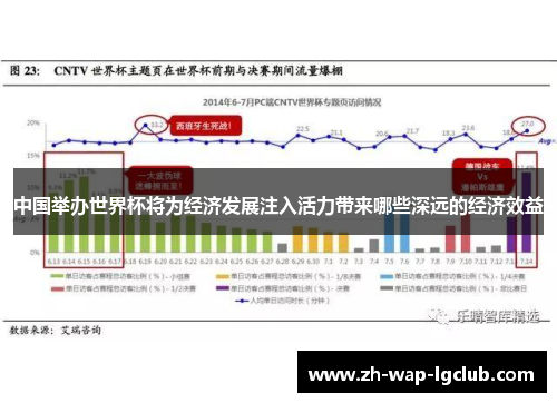 中国举办世界杯将为经济发展注入活力带来哪些深远的经济效益 中国举办世界杯将为经济发展注入活力带来哪些深远的经济效益