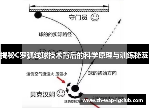 揭秘C罗弧线球技术背后的科学原理与训练秘笈 揭秘C罗弧线球技术背后的科学原理与训练秘笈