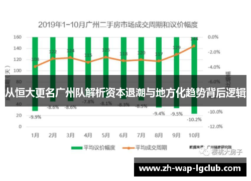 从恒大更名广州队解析资本退潮与地方化趋势背后逻辑 从恒大更名广州队解析资本退潮与地方化趋势背后逻辑