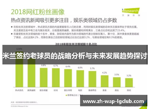 米兰签约老球员的战略分析与未来发展趋势探讨 米兰签约老球员的战略分析与未来发展趋势探讨