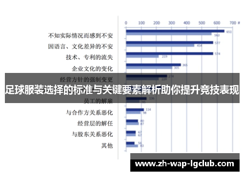 足球服装选择的标准与关键要素解析助你提升竞技表现 足球服装选择的标准与关键要素解析助你提升竞技表现