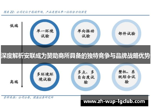 深度解析安联成为赞助商所具备的独特竞争与品牌战略优势 深度解析安联成为赞助商所具备的独特竞争与品牌战略优势
