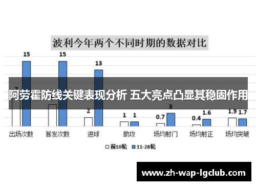 阿劳霍防线关键表现分析 五大亮点凸显其稳固作用 阿劳霍防线关键表现分析 五大亮点凸显其稳固作用