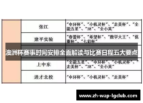澳洲杯赛事时间安排全面解读与比赛日程五大要点