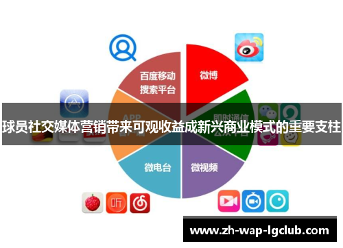 球员社交媒体营销带来可观收益成新兴商业模式的重要支柱